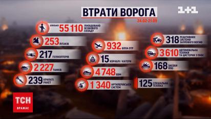 Втрати росіян на 21 вересня: ЗСУ ліквідували 300 окупантів та купу важкої техніки