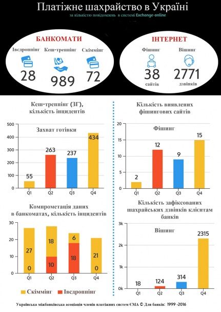  / © Украинская межбанковская Ассоциация членов платежных систем ЕМА