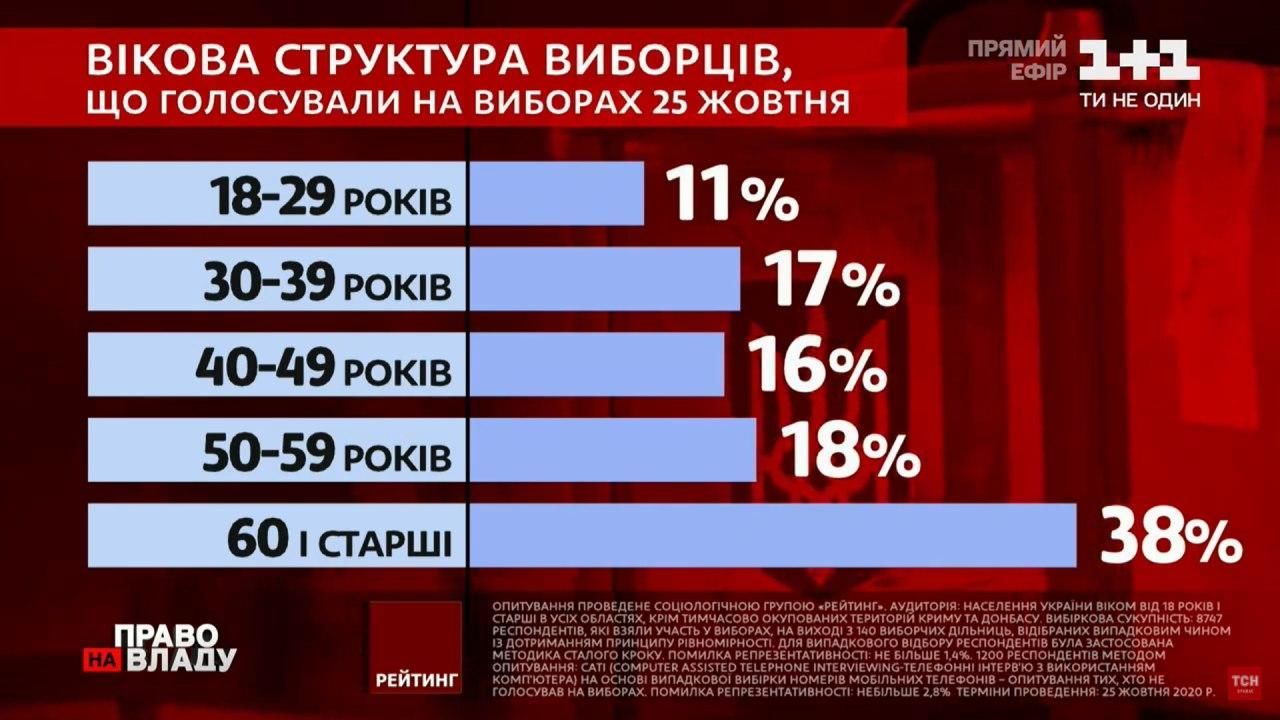 © Право на владу