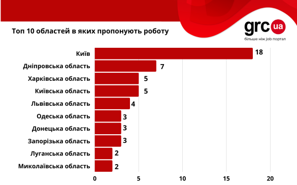 Rabota V Ukraine Bez Opyta Kakie Vakansii Predlagayut I Skolko Platyat Ukraina Tsn Ua
