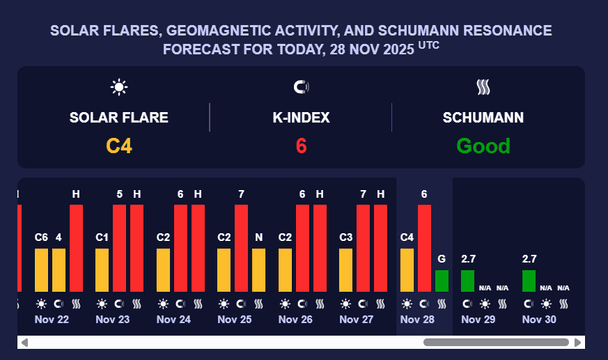 Магнітна буря 28 листопада. Фото: meteoagent