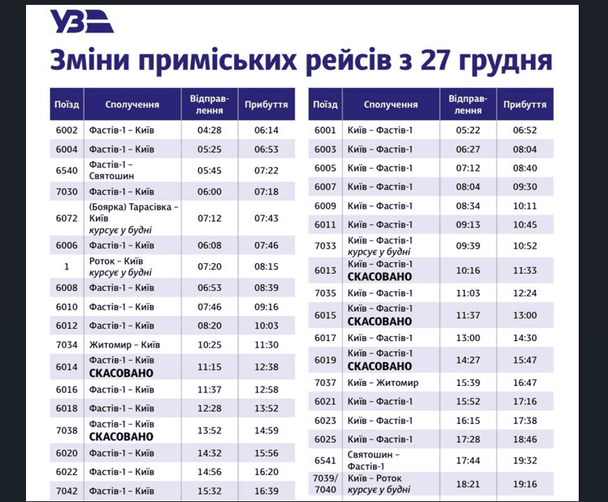 Зміни рейсів по станції у Фастові. / © Укрзалізниця
