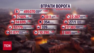 Страшні вибухи в містах і селах! Ситуація щодо війни на 21 травня 