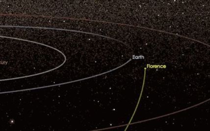Близко от Земли пролетел гигантский астероид, который может угрожать человечеству