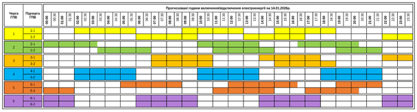 Графік відключення світла на Закарпатті 14 січня