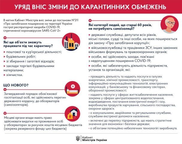  / © Правительственный портал