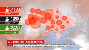 Новий світовий рекорд коронавірусу: за добу інфіковано понад 230 тисяч людей