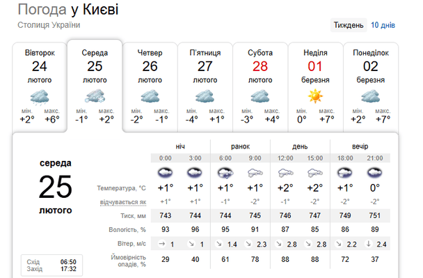 Погода в Києві 25 лютого / © скриншот