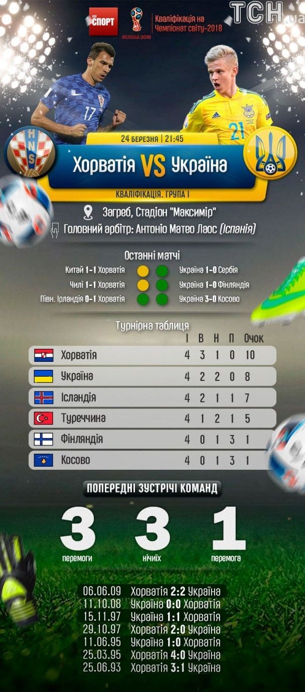  / © ТСН.ua