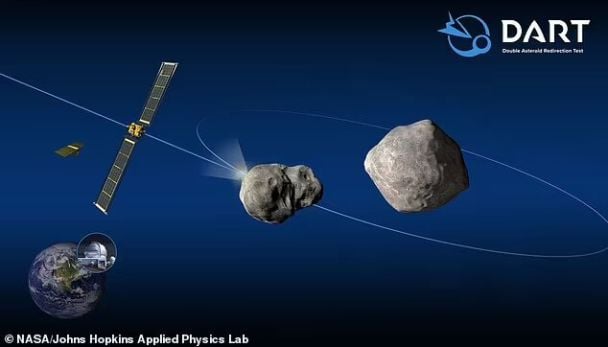 У вересні 2022 року космічний корабель DART навмисно врізався в Діморфос / © dailymail.co.uk