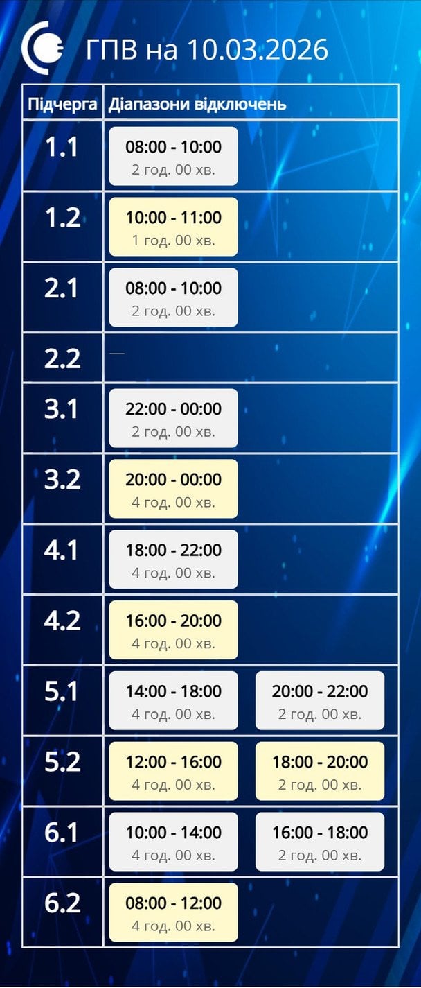 График отключения света в Сумской области