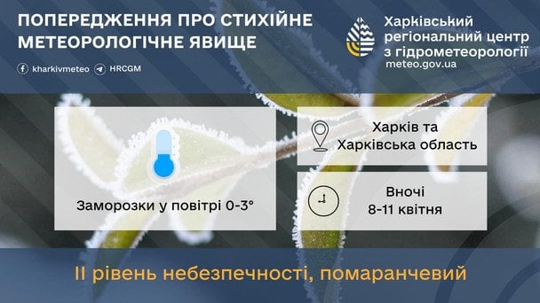 Попередження про сильні заморозки на Харківщині / © Укргідрометцентр