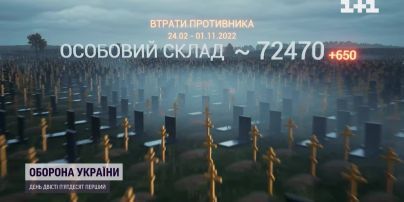 Втрати росіян на 1 листопада