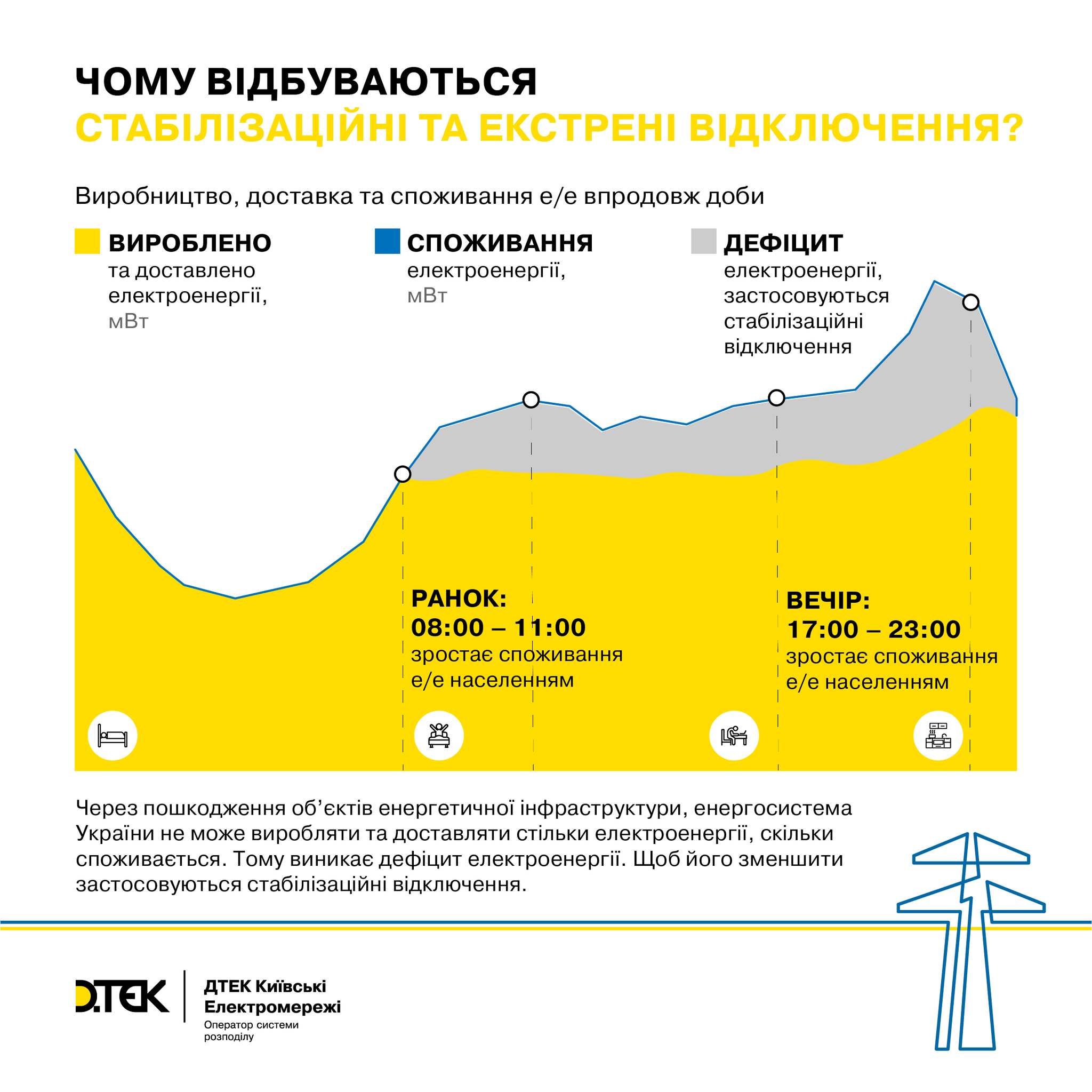 Фото з Facebook-сторінки ДТЕК Київські електромережі / ©