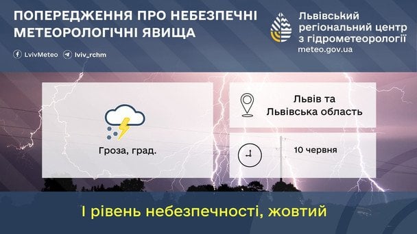 Синоптики попереджають про негоду на Львівдині 10 червня / © Укргідрометцентр