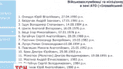 Список загадочно исчез с сайта