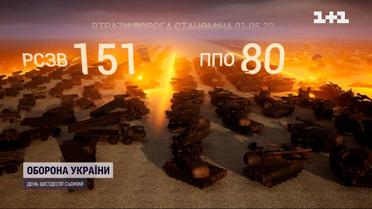 Мінус 44 дорогих броньовиків та понад тисяча знищених танків – втрати ворога на 66-ий день війни