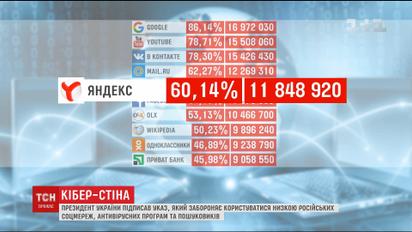 Реакция пользователей на запрет популярных в Украине российских соцсетей