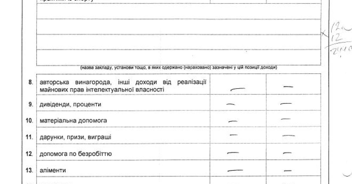 Экс-заместитель Целовальника скрыл бизнес / © Наші гроші