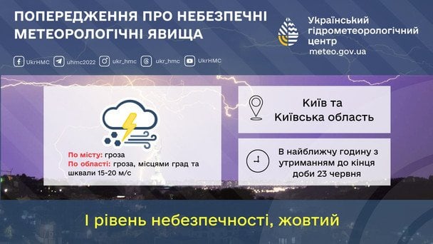 Предупреждение синоптиков / © Укргидрометцентр