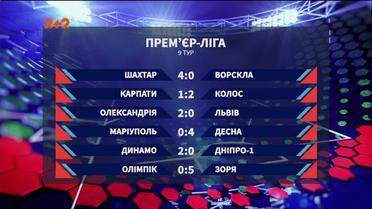 Чемпионат Украины: итоги 9 тура и анонс следующих матчей