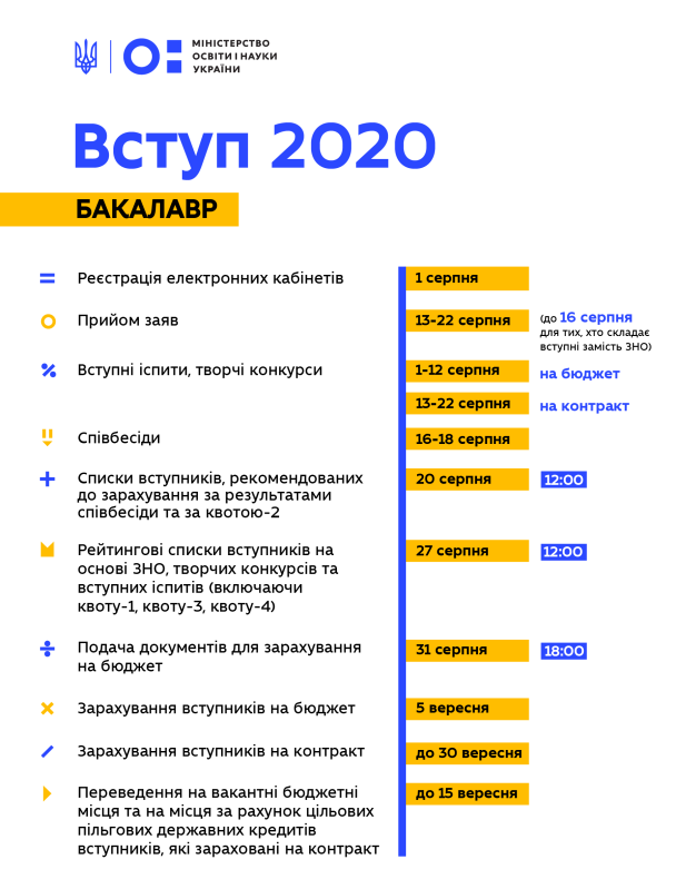  / © Министерство образования и науки Украины