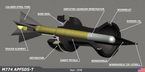 Снаряди зі збідненим ураном / © defence24.pl
