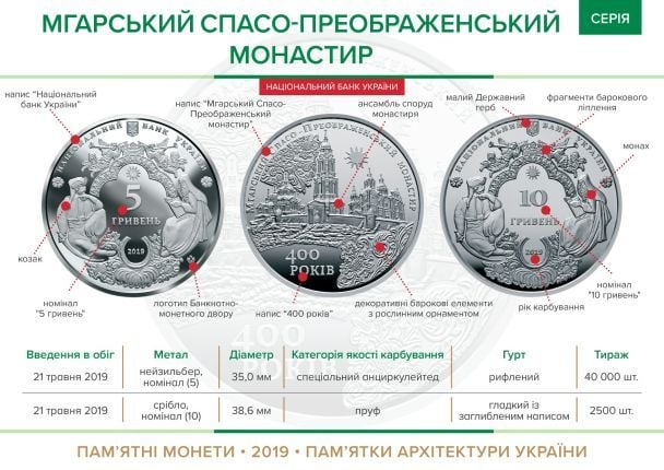  / © Національний банк України