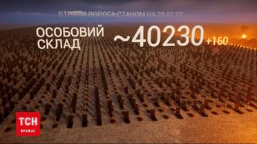 Ліквідовано вже 40 230 рашистів: за добу орда загарбників поменшала на 160 осіб