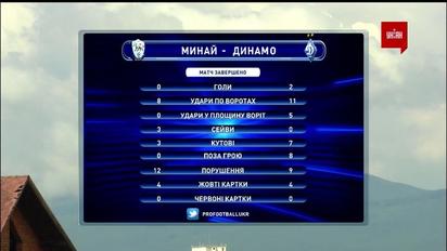Минай - Динамо - 0:2. Обзор матча