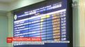 ЦВК оголосила остаточні результати виборів за партійними списками