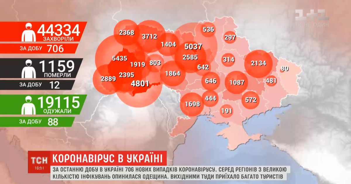 В Украине за сутки - 706 новых инфицированных на коронавирус