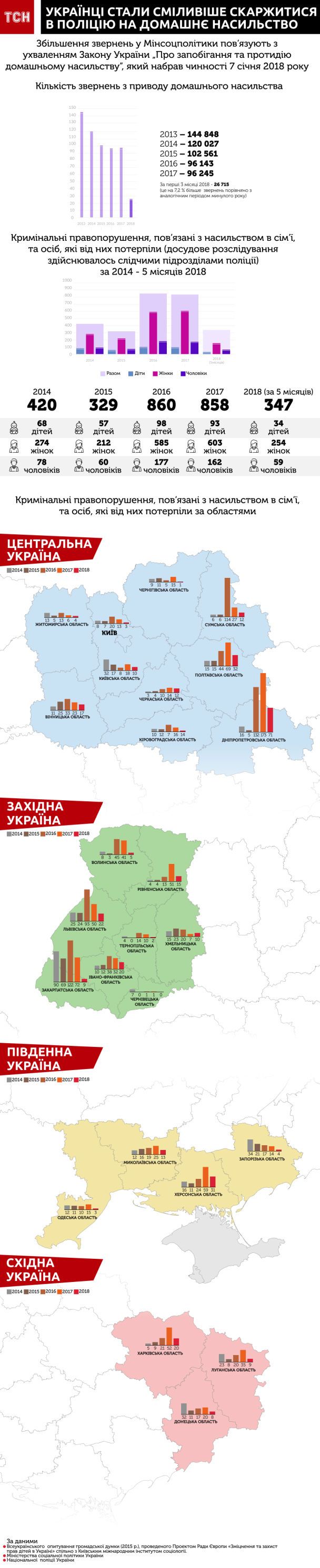  / © ТСН.ua