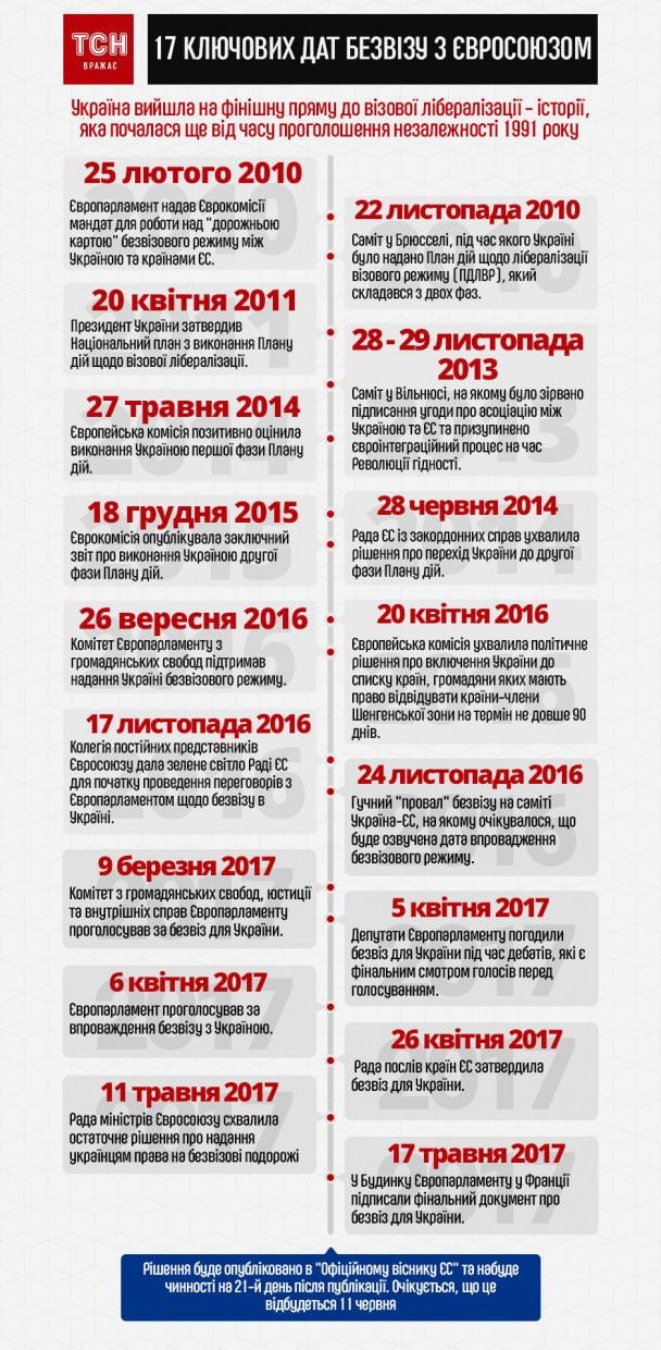  / © ТСН.ua