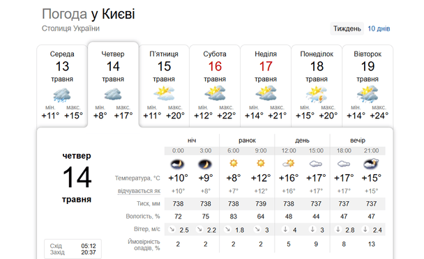 Погода у Києві 14 травня / © скриншот
