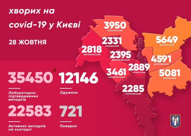  / © Виталий Кличко/Тelegram
