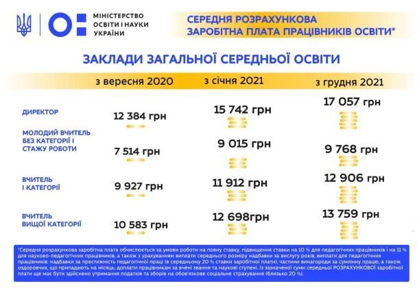  / © Міністерство освіти і науки України