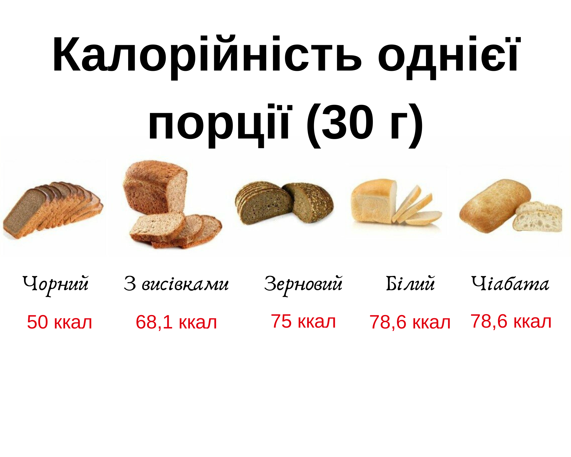 Сила хлеба. Почему хлеб остается продуктом № 1?