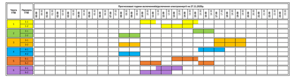 Графік відключення світла на Закарпатті 27 листопада