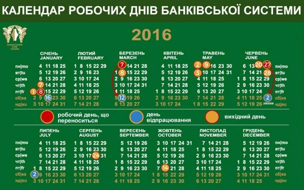  / © Национальный банк Украины