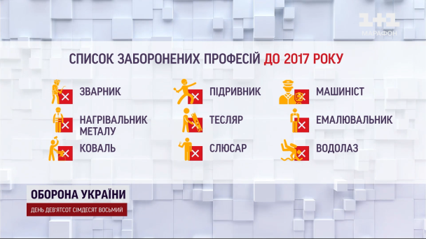 Перелік професій, які були заборонені для жінок