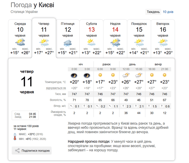 Погода в Києві 11 червня / © скриншот