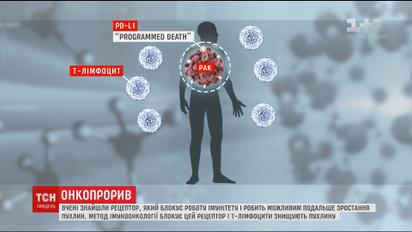 Вчені винайшли препарати, які допомагають імунітету розгледіти рак