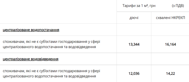  / © Киевводоканал