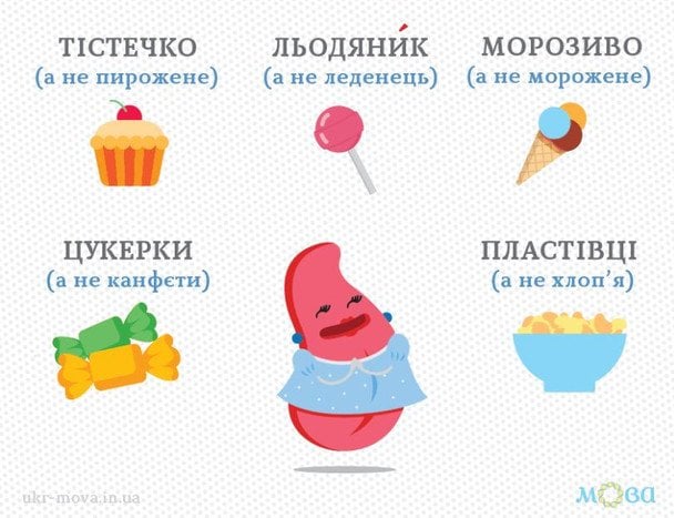 Як правильно розмовляти українською / © Фото з відкритих джерел
