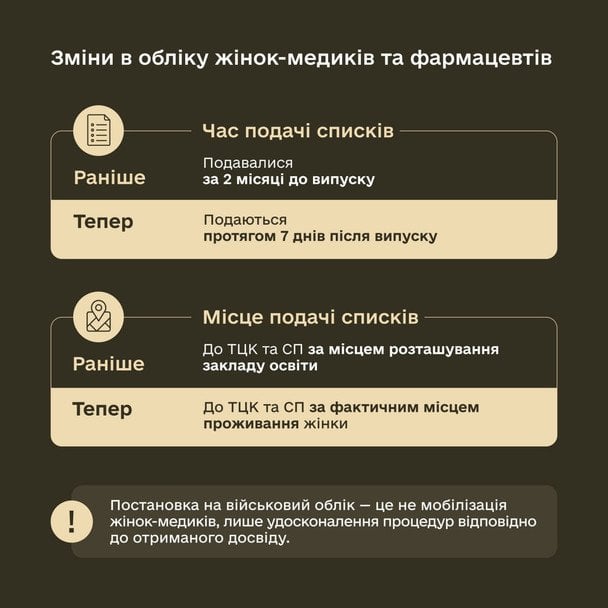 Зміни у військовому обліку жінок