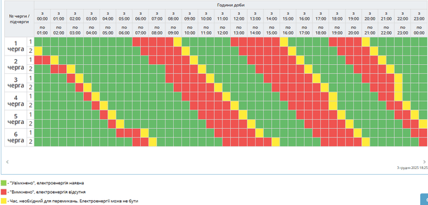 Графік відключення світла на Полтавщині 4 грудня