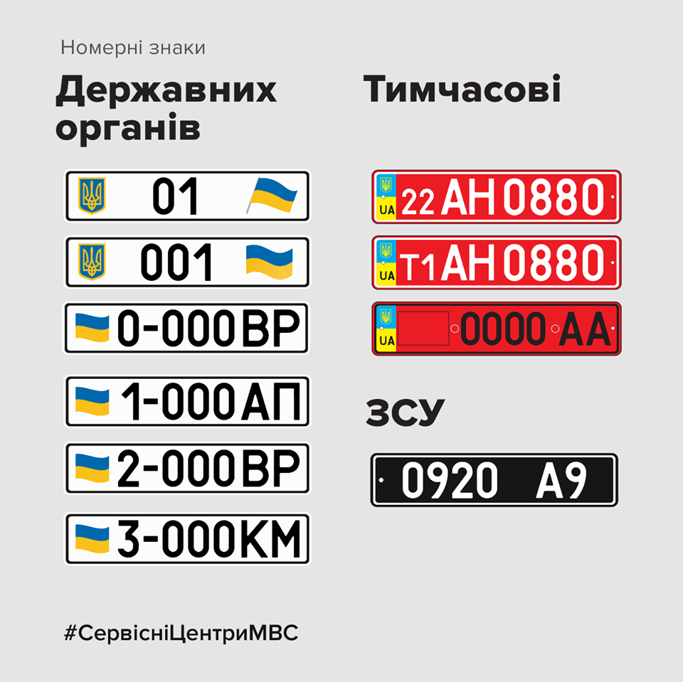 Сервисный центр МВД показал именные номера, которые запрещено заказывать —  Украина