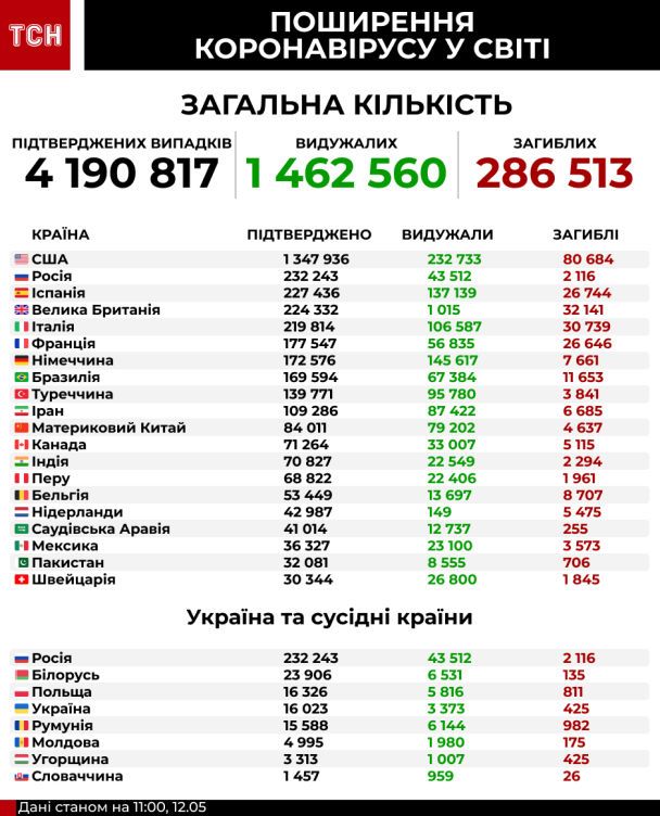  / © ТСН.ua