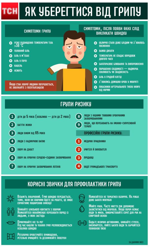  / © ТСН.ua
